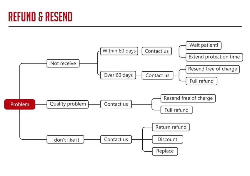 Women’s Climax Enhancing Gel