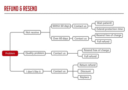 Women’s Climax Enhancing Gel